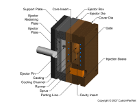 钣金加工相关工艺-压铸工艺知识的详细介绍-中山福州纬轩地产评估与咨询有限公司-福州纬轩地产评估与咨询有限公司 钣金加工相关工艺-压铸工艺知识的详细介绍-中山福州纬轩地产评估与咨询有限公司-福州纬轩地产评估与咨询有限公司