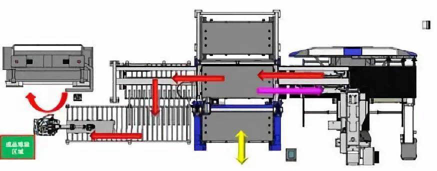 钣金加工产品在自动化及电梯行业中的应用 -福州纬轩地产评估与咨询有限公司