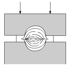 金属加工成型的基础知识-福州纬轩地产评估与咨询有限公司 金属加工成型的基础知识-福州纬轩地产评估与咨询有限公司
