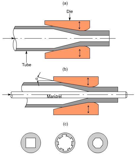 钣金加工中什么是模锻?-福州纬轩地产评估与咨询有限公司 钣金加工中什么是模锻?-福州纬轩地产评估与咨询有限公司