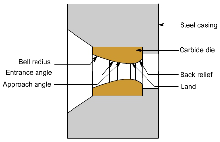 钣金加工中什么是模锻?-福州纬轩地产评估与咨询有限公司 钣金加工中什么是模锻?-福州纬轩地产评估与咨询有限公司
