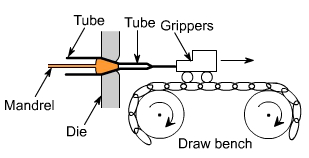 钣金加工中什么是模锻?-福州纬轩地产评估与咨询有限公司 钣金加工中什么是模锻?-福州纬轩地产评估与咨询有限公司