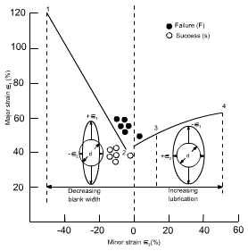 钣金加工中材料延展性能浅解-福州纬轩地产评估与咨询有限公司