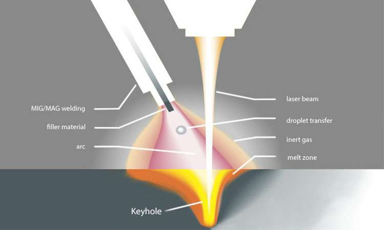 现代激光焊接的工作原理-福州纬轩地产评估与咨询有限公司 现代激光焊接的工作原理-福州纬轩地产评估与咨询有限公司