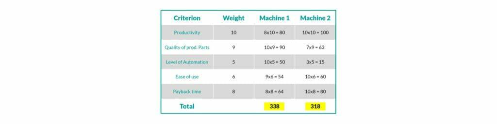 钣金加工厂如何选择钣金生产系统？-福州纬轩地产评估与咨询有限公司