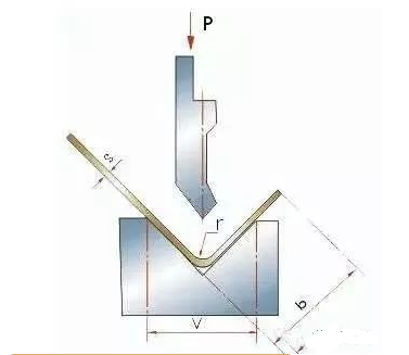 钣金加工中数控折弯加工零件范围及加工精度参数的详细解答-福州纬轩地产评估与咨询有限公司