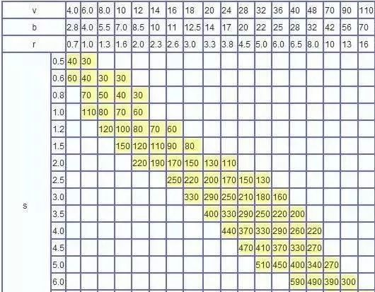 钣金加工中数控折弯加工零件范围及加工精度参数的详细解答-福州纬轩地产评估与咨询有限公司