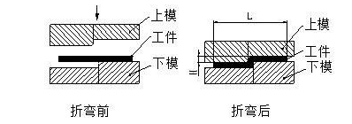钣金加工中数控折弯加工零件范围及加工精度参数的详细解答-福州纬轩地产评估与咨询有限公司