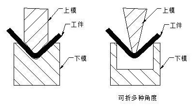 钣金加工中数控折弯加工零件范围及加工精度参数的详细解答-福州纬轩地产评估与咨询有限公司