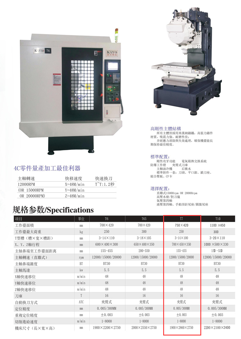 CNC-T7-福州纬轩地产评估与咨询有限公司